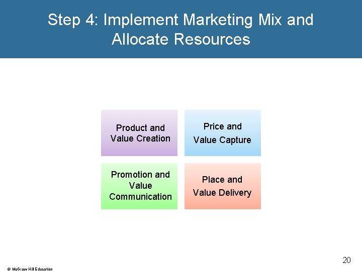 Step 4: Implement Marketing Mix and Allocate Resources Price and Product and Value Creation Step 4: Implement Marketing Mix and Allocate Resources Price and Product and Value Creation