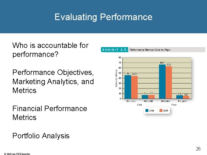 Evaluating Performance Who is accountable for performance? Performance Objectives, Marketing Analytics, and Metrics Financial Evaluating Performance Who is accountable for performance? Performance Objectives, Marketing Analytics, and Metrics Financial