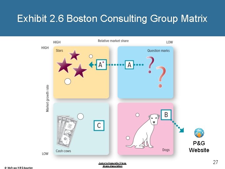 Exhibit 2. 6 Boston Consulting Group Matrix P&G Website © Mc. Graw-Hill Education Jump Exhibit 2. 6 Boston Consulting Group Matrix P&G Website © Mc. Graw-Hill Education Jump