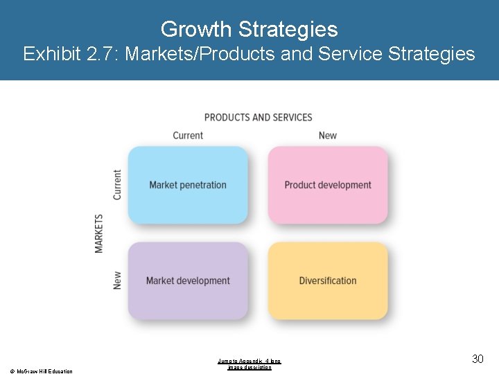 Growth Strategies Exhibit 2. 7: Markets/Products and Service Strategies © Mc. Graw-Hill Education Jump Growth Strategies Exhibit 2. 7: Markets/Products and Service Strategies © Mc. Graw-Hill Education Jump