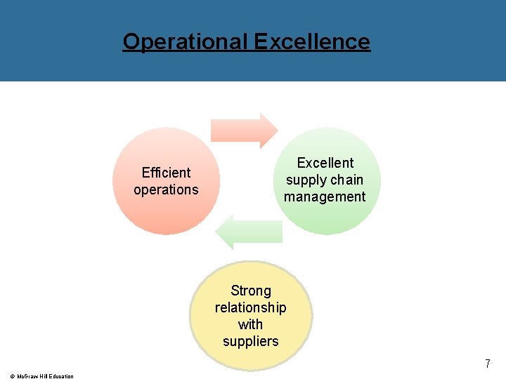 Operational Excellence Efficient operations Excellent supply chain management Strong relationship with suppliers 7 © Operational Excellence Efficient operations Excellent supply chain management Strong relationship with suppliers 7 ©