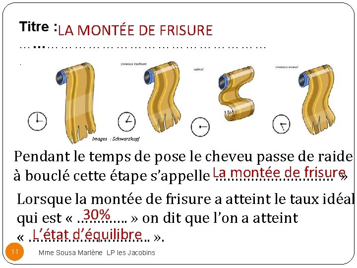 Titre : LA MONTÉE DE FRISURE ……………………… ……. Images : Schwarzkopf Pendant le temps Titre : LA MONTÉE DE FRISURE ……………………… ……. Images : Schwarzkopf Pendant le temps
