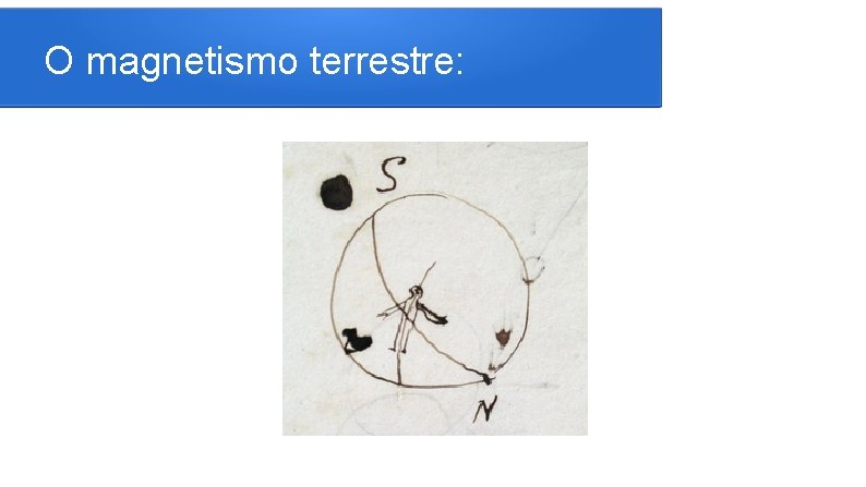 O magnetismo terrestre: 