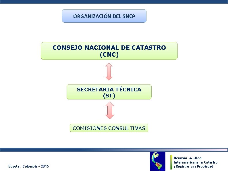 ORGANIZACIÓN DEL SNCP CONSEJO NACIONAL DE CATASTRO (CNC) SECRETARIA TÉCNICA (ST) COMISIONES CONSULTIVAS Bogota,