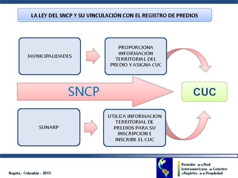 LA LEY DEL SNCP Y SU VINCULACIÓN CON EL REGISTRO DE PREDIOS MUNICIPALIDADES PROPORCIONA