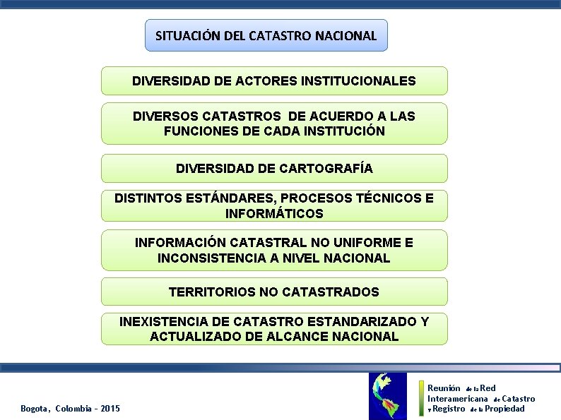 SITUACIÓN DEL CATASTRO NACIONAL DIVERSIDAD DE ACTORES INSTITUCIONALES DIVERSOS CATASTROS DE ACUERDO A LAS