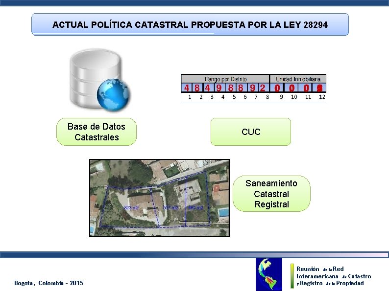 ACTUAL POLÍTICA CATASTRAL PROPUESTA POR LA LEY 28294 Base de Datos Catastrales CUC Saneamiento
