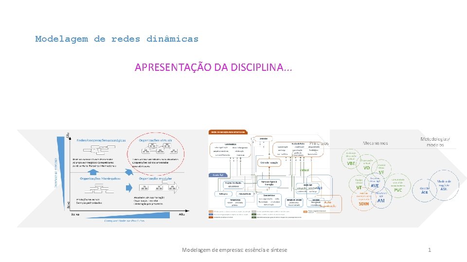 Modelagem de redes dinâmicas APRESENTAÇÃO DA DISCIPLINA. . . Modelagem de empresas: essência e