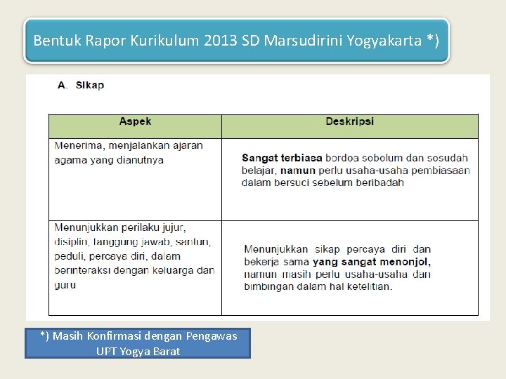 Bentuk Rapor Kurikulum 2013 SD Marsudirini Yogyakarta *) *) Masih Konfirmasi dengan Pengawas UPT