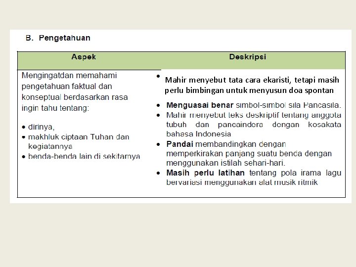 Mahir menyebut tata cara ekaristi, tetapi masih perlu bimbingan untuk menyusun doa spontan 