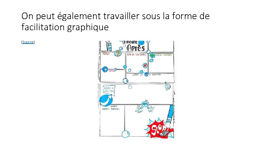 On peut également travailler sous la forme de facilitation graphique (Source) 