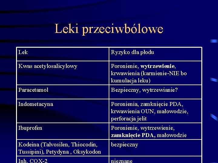 Leki przeciwbólowe Lek Ryzyko dla płodu Kwas acetylosalicylowy Poronienie, wytrzewienie, krwawienia (karmienie-NIE bo kumulacja Leki przeciwbólowe Lek Ryzyko dla płodu Kwas acetylosalicylowy Poronienie, wytrzewienie, krwawienia (karmienie-NIE bo kumulacja