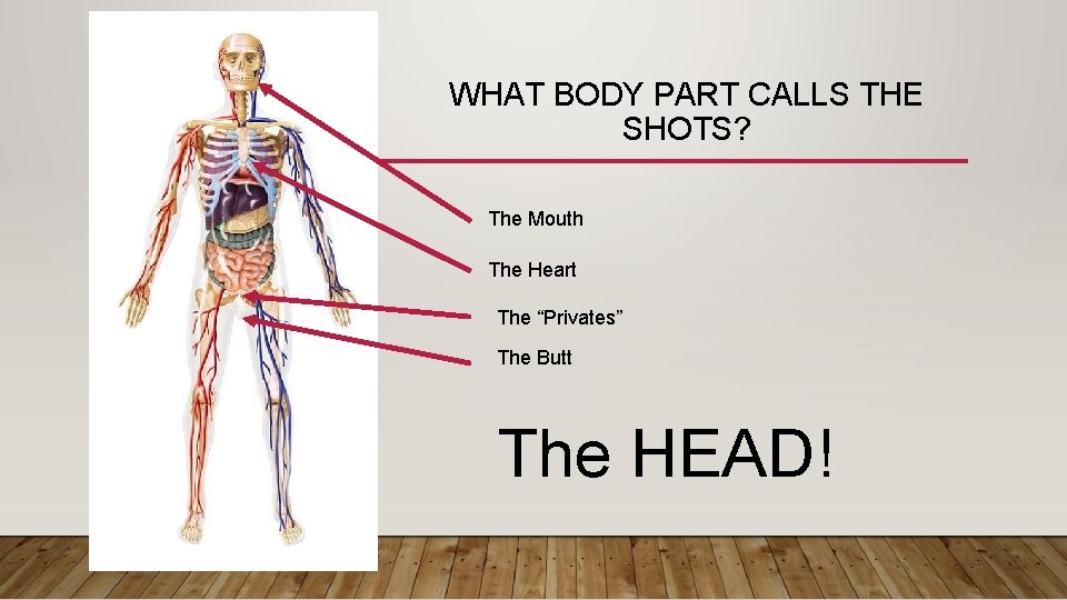 WHAT BODY PART CALLS THE SHOTS? The Mouth The Heart The “Privates” The Butt
