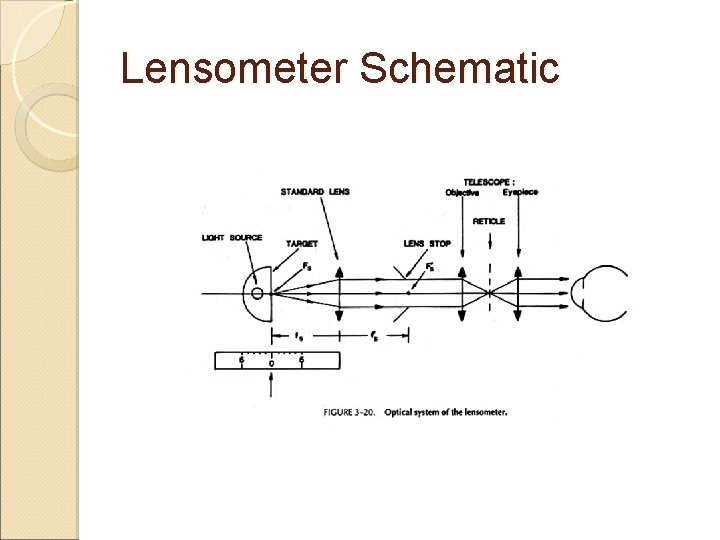 Lensometer Schematic 