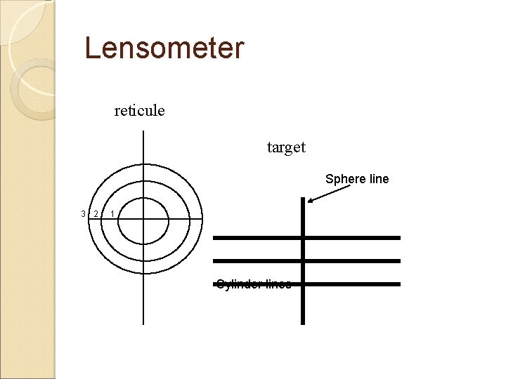 Lensometer reticule target Sphere line 3 2 1 Cylinder lines Lensometer reticule target Sphere line 3 2 1 Cylinder lines