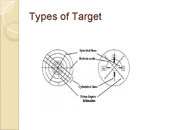 Types of Target 