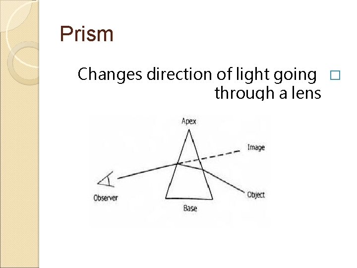 Prism Changes direction of light going � through a lens 