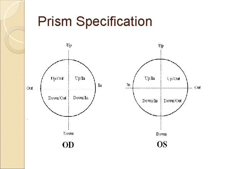 Prism Specification 