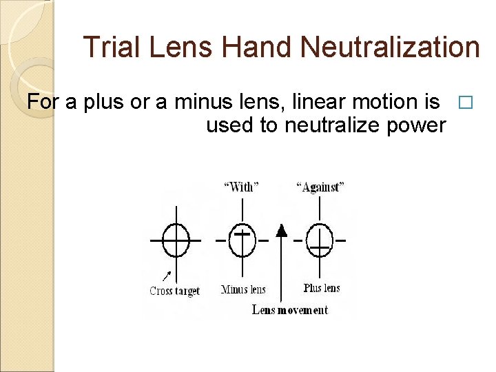 Trial Lens Hand Neutralization For a plus or a minus lens, linear motion is Trial Lens Hand Neutralization For a plus or a minus lens, linear motion is
