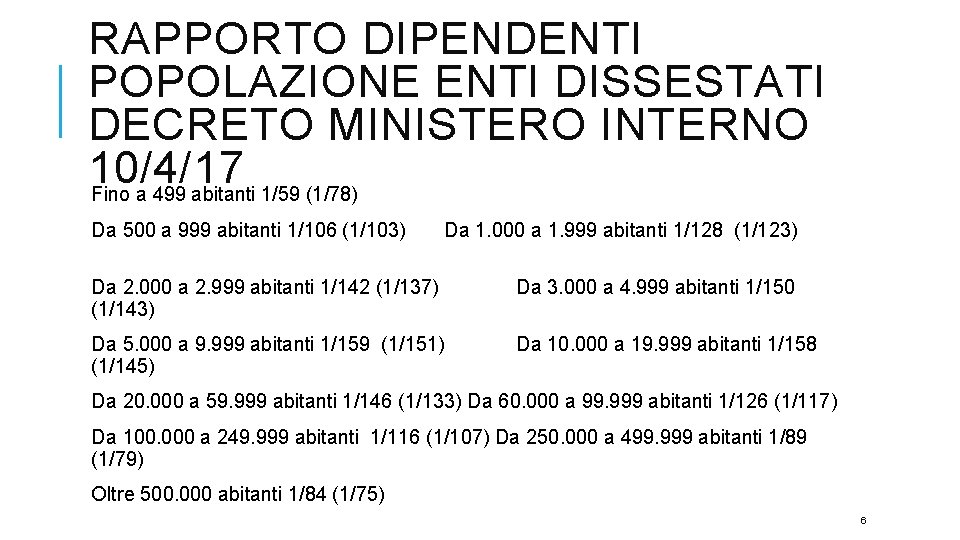 RAPPORTO DIPENDENTI POPOLAZIONE ENTI DISSESTATI DECRETO MINISTERO INTERNO 10/4/17 Fino a 499 abitanti 1/59