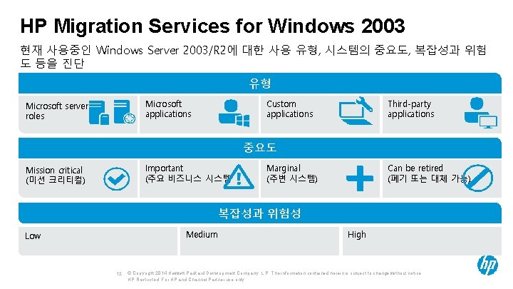 HP Migration Services for Windows 2003 현재 사용중인 Windows Server 2003/R 2에 대한 사용