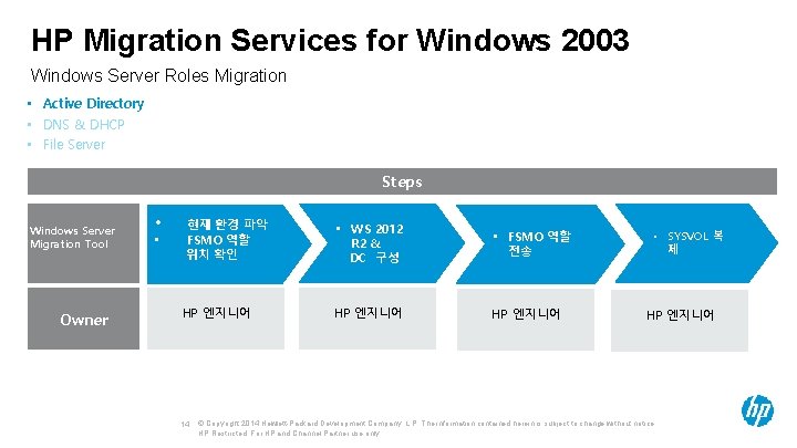 HP Migration Services for Windows 2003 Windows Server Roles Migration • Active Directory •