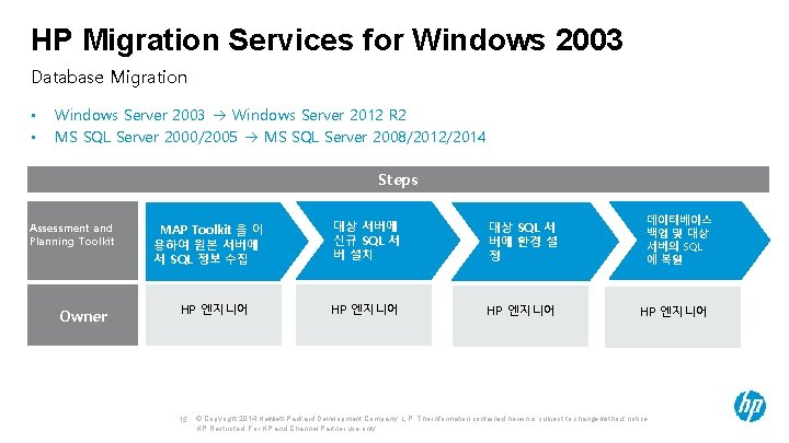 HP Migration Services for Windows 2003 Database Migration • • Windows Server 2003 Windows