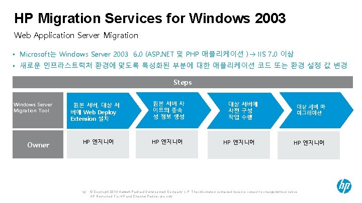 HP Migration Services for Windows 2003 Web Application Server Migration • Microsoft는 Windows Server