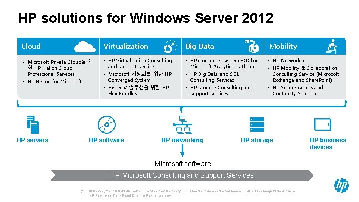 HP solutions for Windows Server 2012 Cloud • Microsoft Private Cloud을 위 한 HP