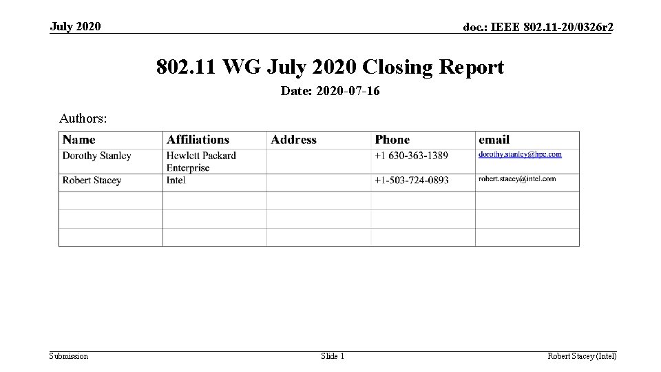 July 2020 doc. : IEEE 802. 11 -20/0326 r 2 802. 11 WG July