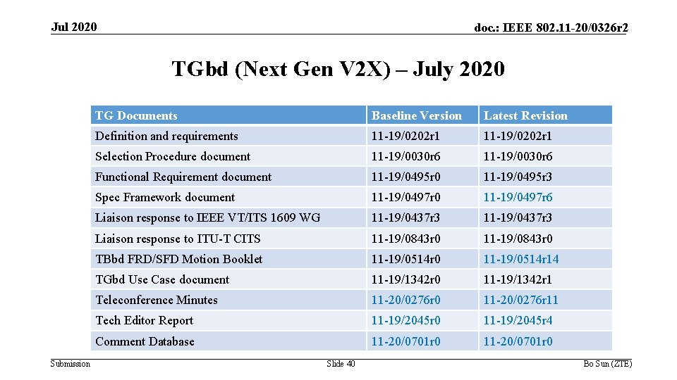 Jul 2020 doc. : IEEE 802. 11 -20/0326 r 2 TGbd (Next Gen V