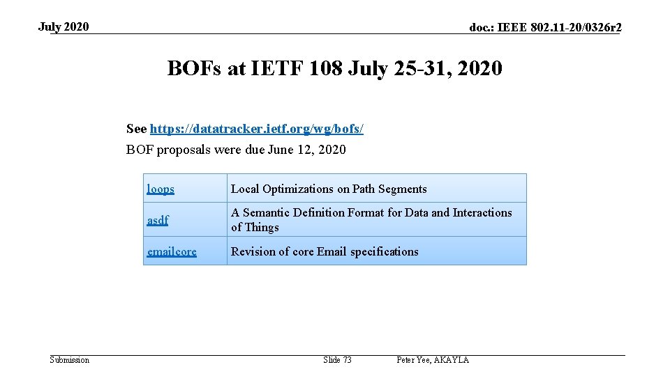 July 2020 doc. : IEEE 802. 11 -20/0326 r 2 BOFs at IETF 108