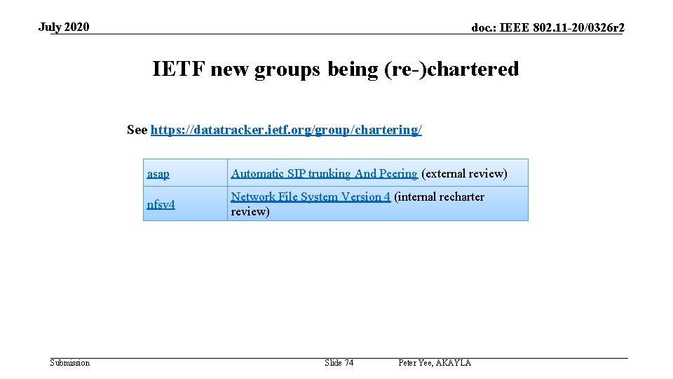 July 2020 doc. : IEEE 802. 11 -20/0326 r 2 IETF new groups being