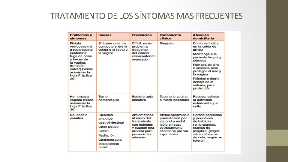 TRATAMIENTO DE LOS SÍNTOMAS FRECUENTES 