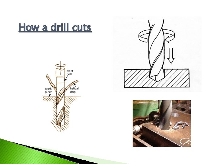 How a drill cuts 