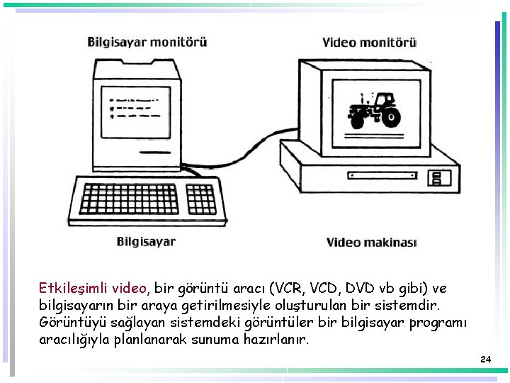 Etkileşimli video, bir görüntü aracı (VCR, VCD, DVD vb gibi) ve bilgisayarın bir araya