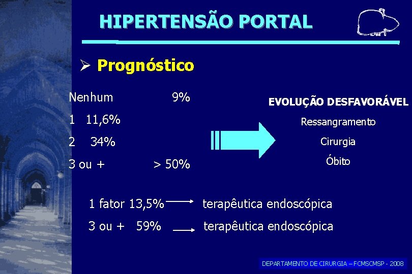 HIPERTENSÃO PORTAL Prognóstico Nenhum 9% 1 11, 6% 2 Ressangramento 34% 3 ou + HIPERTENSÃO PORTAL Prognóstico Nenhum 9% 1 11, 6% 2 Ressangramento 34% 3 ou +