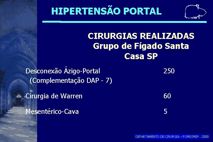 HIPERTENSÃO PORTAL CIRURGIAS REALIZADAS Grupo de Fígado Santa Casa SP Desconexão Ázigo-Portal (Complementação DAP HIPERTENSÃO PORTAL CIRURGIAS REALIZADAS Grupo de Fígado Santa Casa SP Desconexão Ázigo-Portal (Complementação DAP