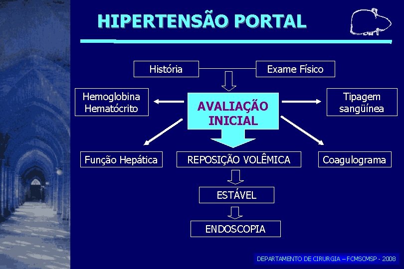 HIPERTENSÃO PORTAL História Hemoglobina Hematócrito Função Hepática Exame Físico AVALIAÇÃO INICIAL REPOSIÇÃO VOLÊMICA Tipagem HIPERTENSÃO PORTAL História Hemoglobina Hematócrito Função Hepática Exame Físico AVALIAÇÃO INICIAL REPOSIÇÃO VOLÊMICA Tipagem