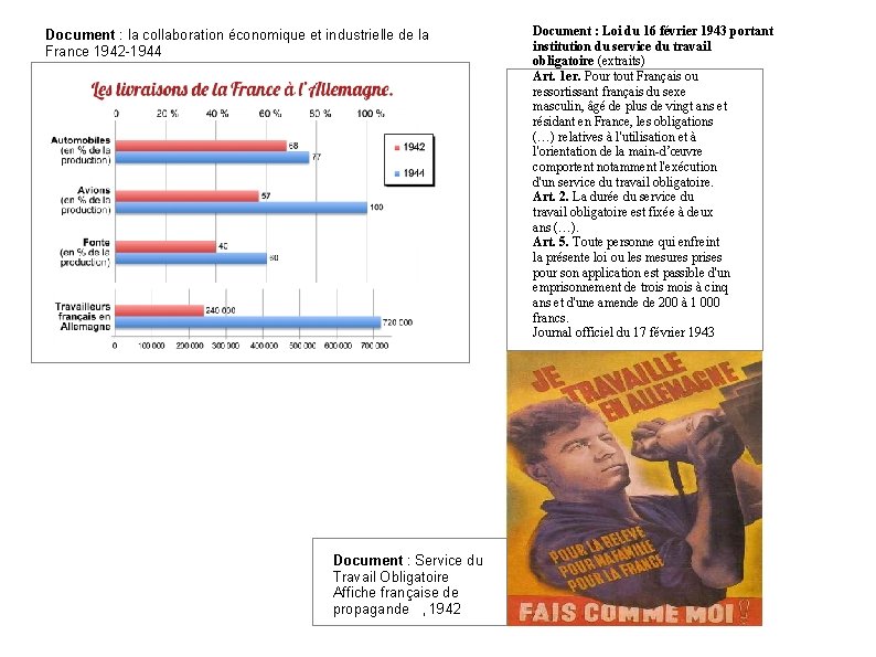 Document : la collaboration économique et industrielle de la France 1942 -1944 Document :