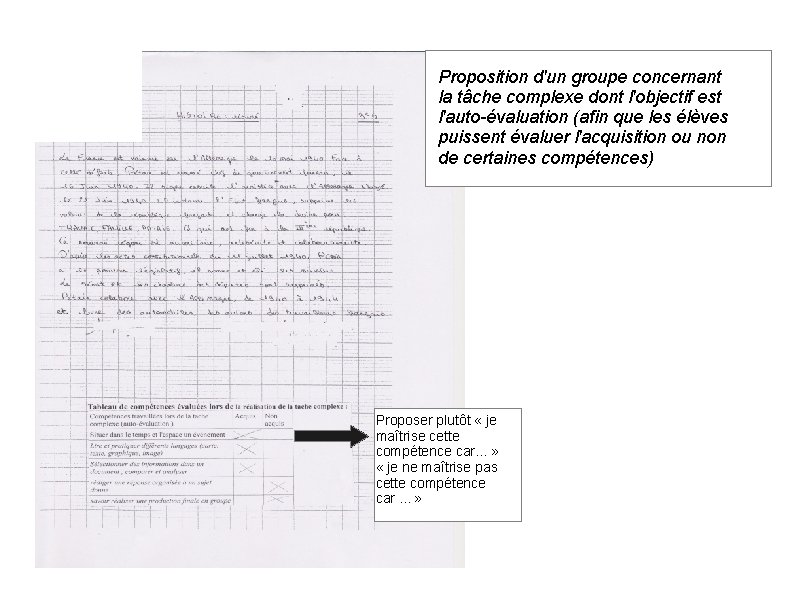 Proposition d'un groupe concernant la tâche complexe dont l'objectif est l'auto-évaluation (afin que les