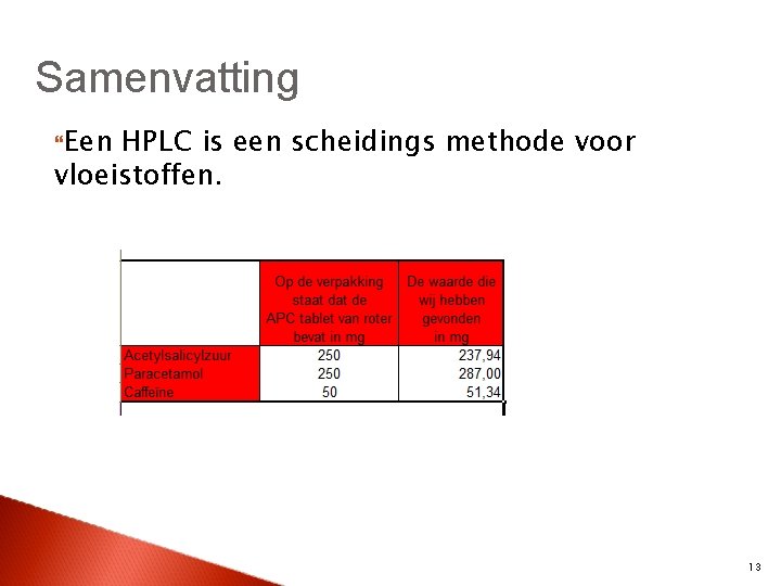 Samenvatting Een HPLC is een scheidings methode voor vloeistoffen. 13 