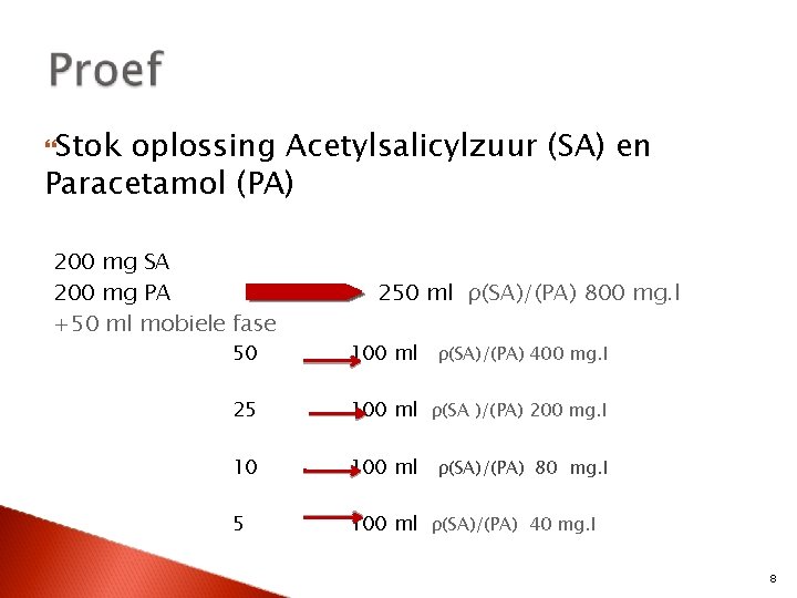  Stok oplossing Acetylsalicylzuur (SA) en Paracetamol (PA) 200 mg SA 200 mg PA