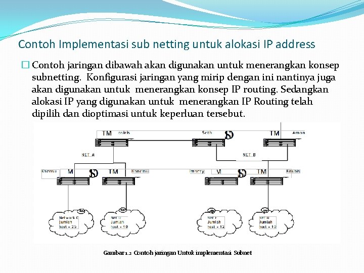 Contoh Implementasi sub netting untuk alokasi IP address � Contoh jaringan dibawah akan digunakan