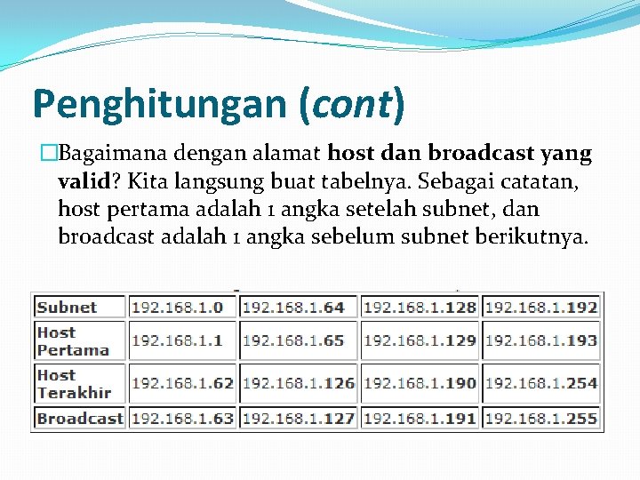 Penghitungan (cont) �Bagaimana dengan alamat host dan broadcast yang valid? Kita langsung buat tabelnya.