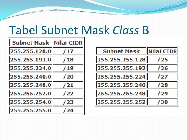 Tabel Subnet Mask Class B 