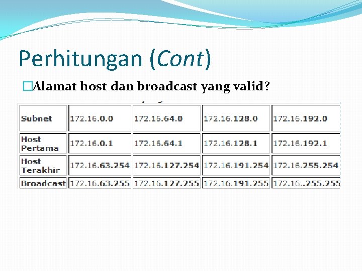 Perhitungan (Cont) �Alamat host dan broadcast yang valid? 