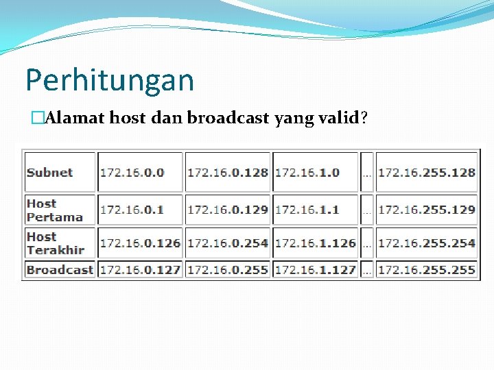 Perhitungan �Alamat host dan broadcast yang valid? 