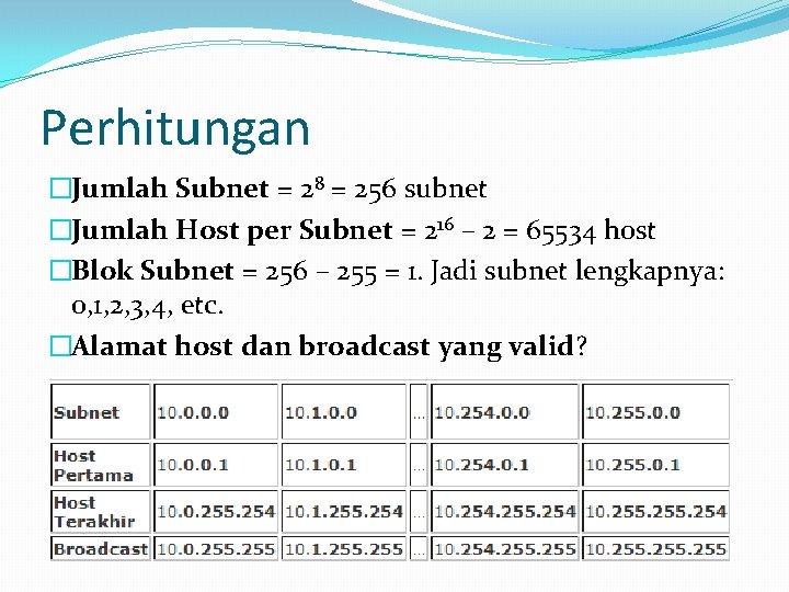 Perhitungan �Jumlah Subnet = 28 = 256 subnet �Jumlah Host per Subnet = 216