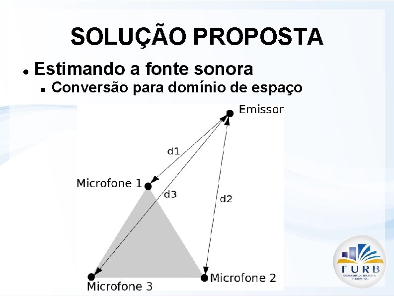 SOLUÇÃO PROPOSTA Estimando a fonte sonora Conversão para domínio de espaço 